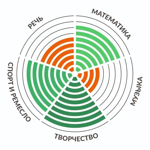 Вербатория